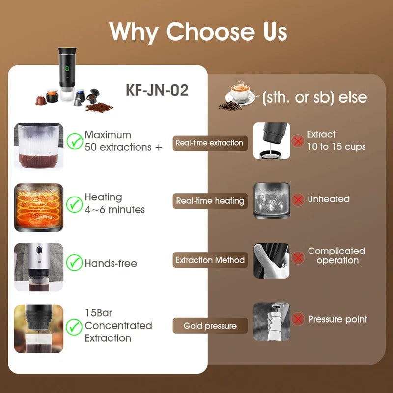 Electric Portable Coffee Machine