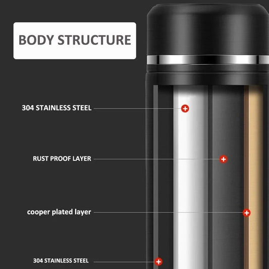 Smart Thermos
